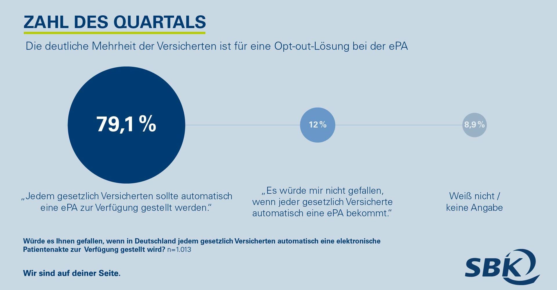 Zahl Des Quartals EPA I SBK