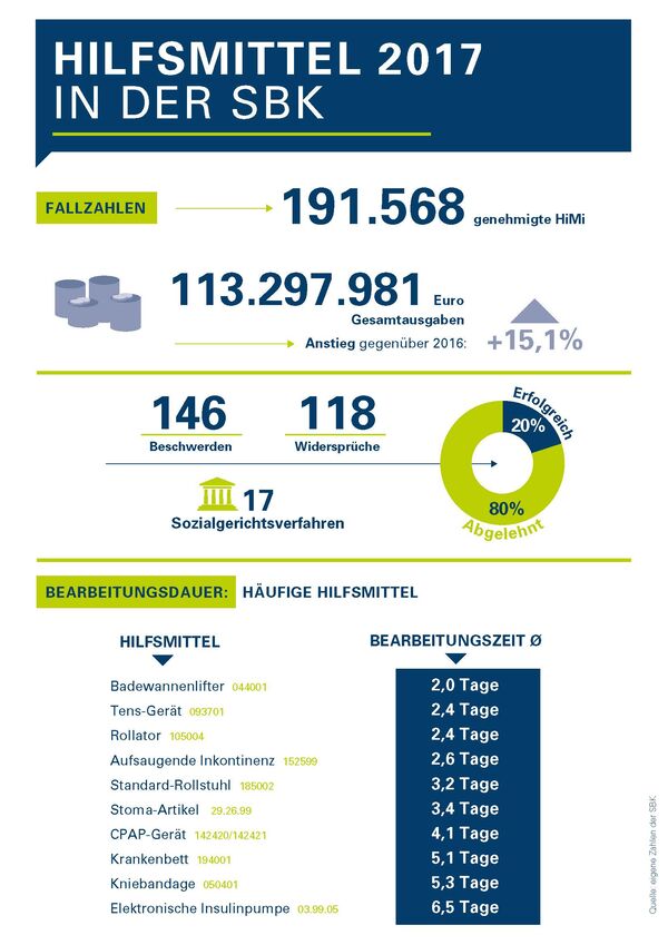 Infografik Hilfsmittel
