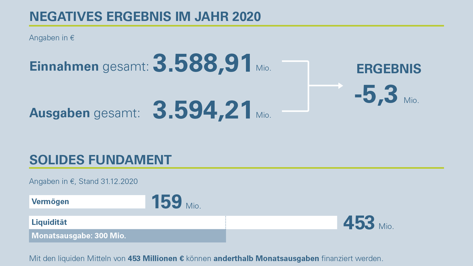 Geschäftsbericht 2020 | SBK