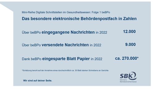 EKV – Digitaler Datenaustausch Im Hilfsmittelbereich| SBK