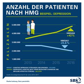 Infografik Anzahl der Patienten nach HMG